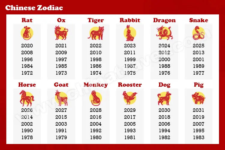 Astrology/Zodiac